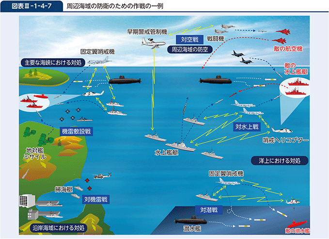 図表III-1-4-7　周辺海域の防衛のための作戦の一例