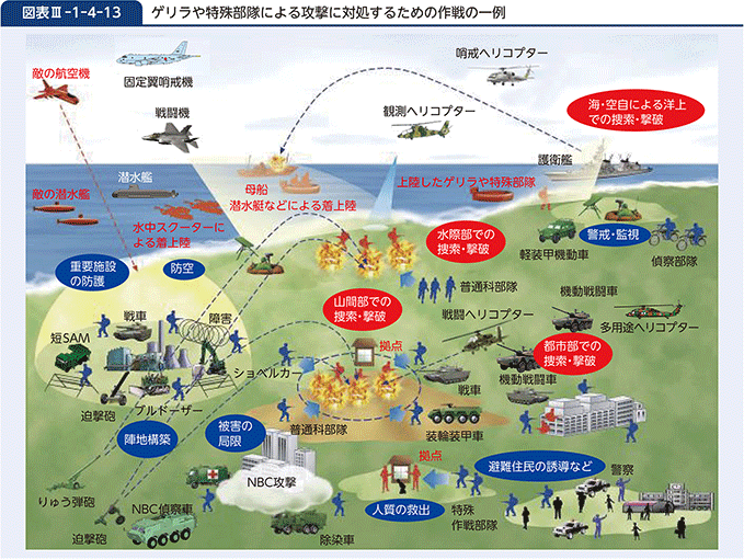 図表III-1-4-13　ゲリラや特殊部隊による攻撃に対処するための作戦の一例