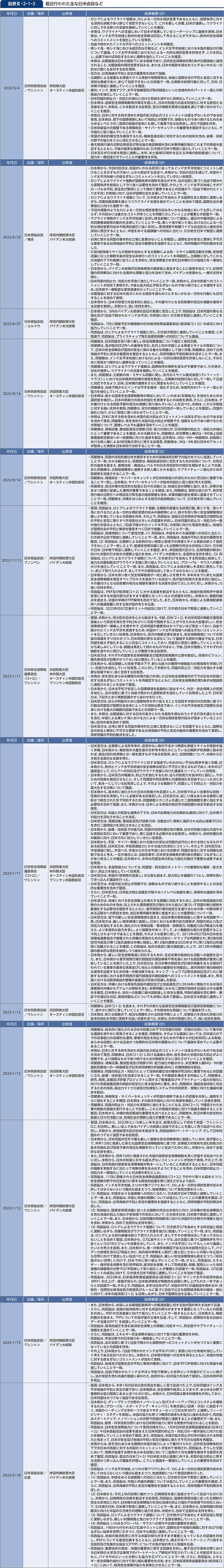 図表III-2-1-3　最近行われた主な日米会談など