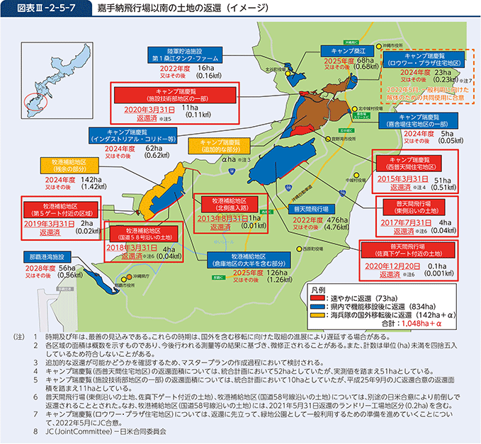 図表III-2-5-7　嘉手納飛行場以南の土地の返還（イメージ）