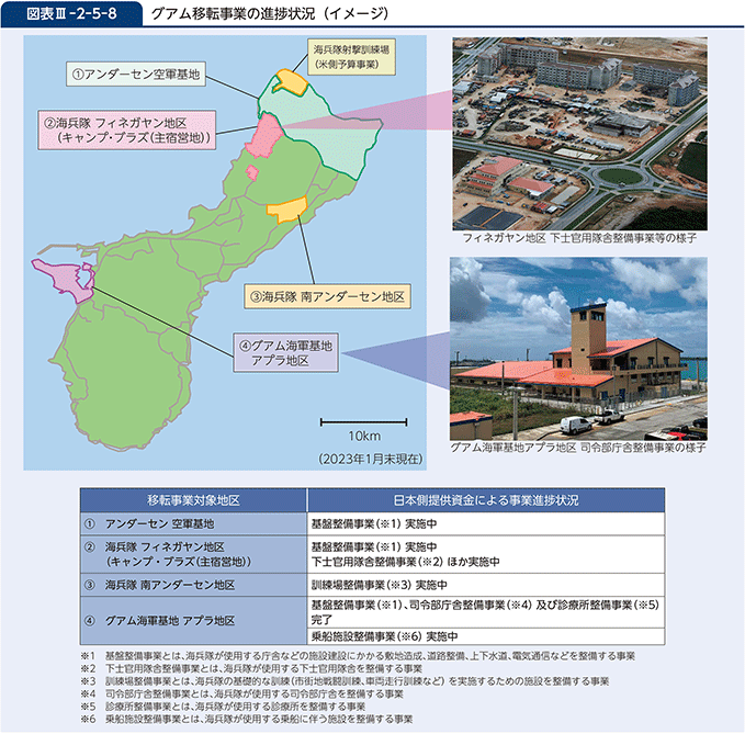 図表III-2-5-8　グアム移転事業の進捗状況（イメージ）