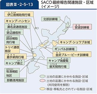図表III-2-5-13　SACO最終報告関連施設・区域（イメージ）