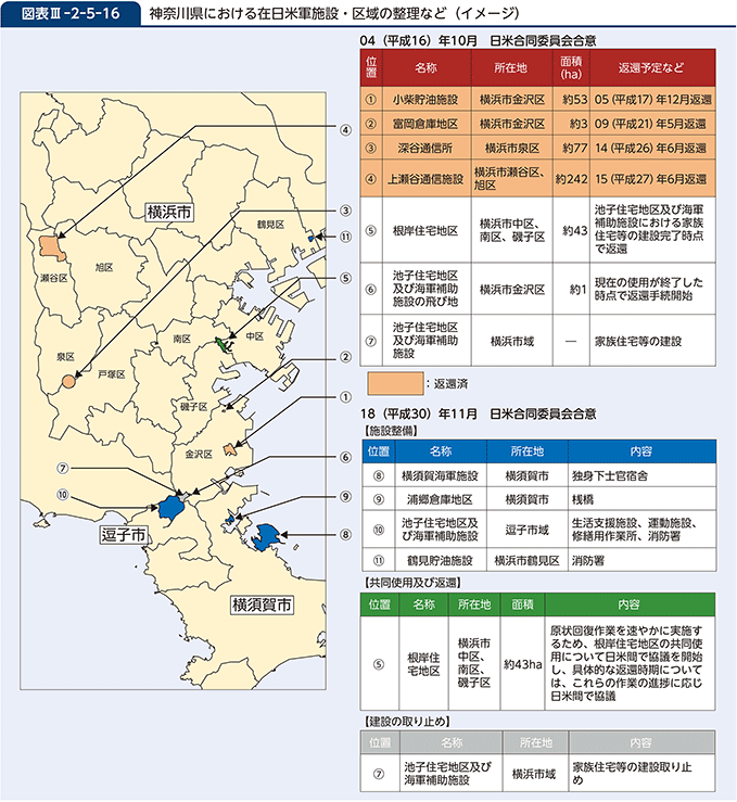 図表III-2-5-16　神奈川県における在日米軍施設・区域の整理など（イメージ）