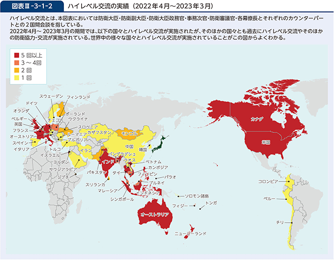 図表III-3-1-2　ハイレベル交流の実績（2022年4月～2023年3月）