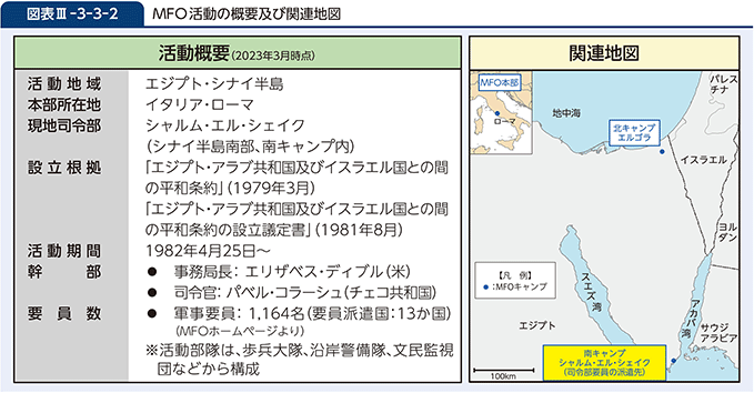 図表III-3-3-2　MFO活動の概要及び関連地図