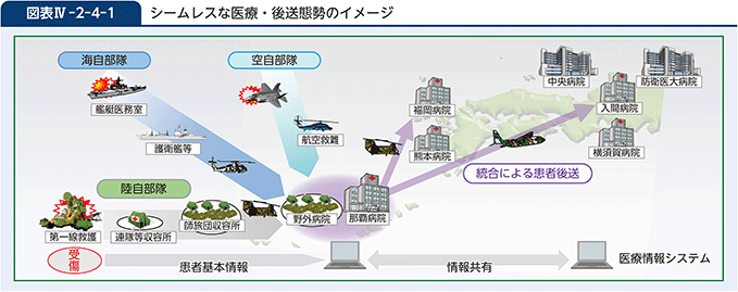 図表IV-2-4-1　シームレスな医療・後送態勢のイメージ