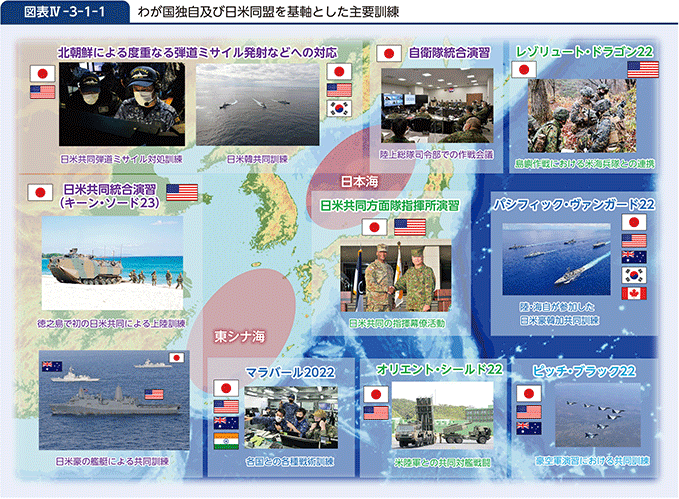 図表IV-3-1-1　わが国独自及び日米同盟を基軸とした主要訓練