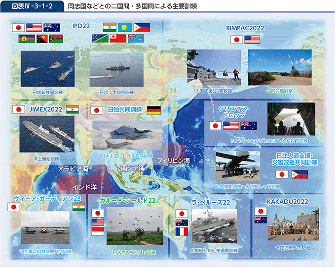 図表IV-3-1-2　同志国などとの二国間・多国間による主要訓練