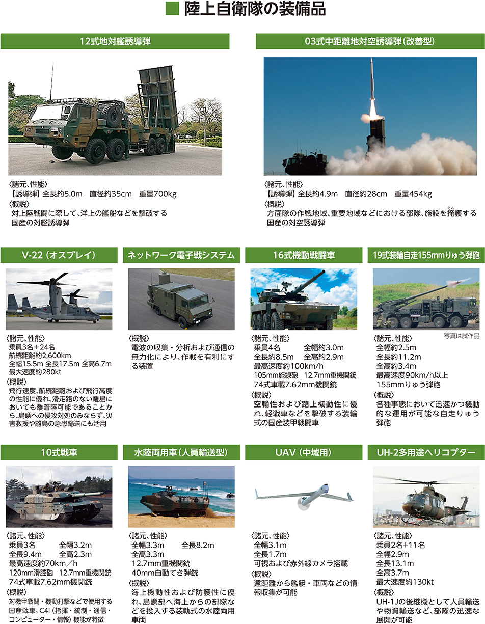 防衛省・自衛隊｜令和6年版防衛白書｜主要装備品の紹介