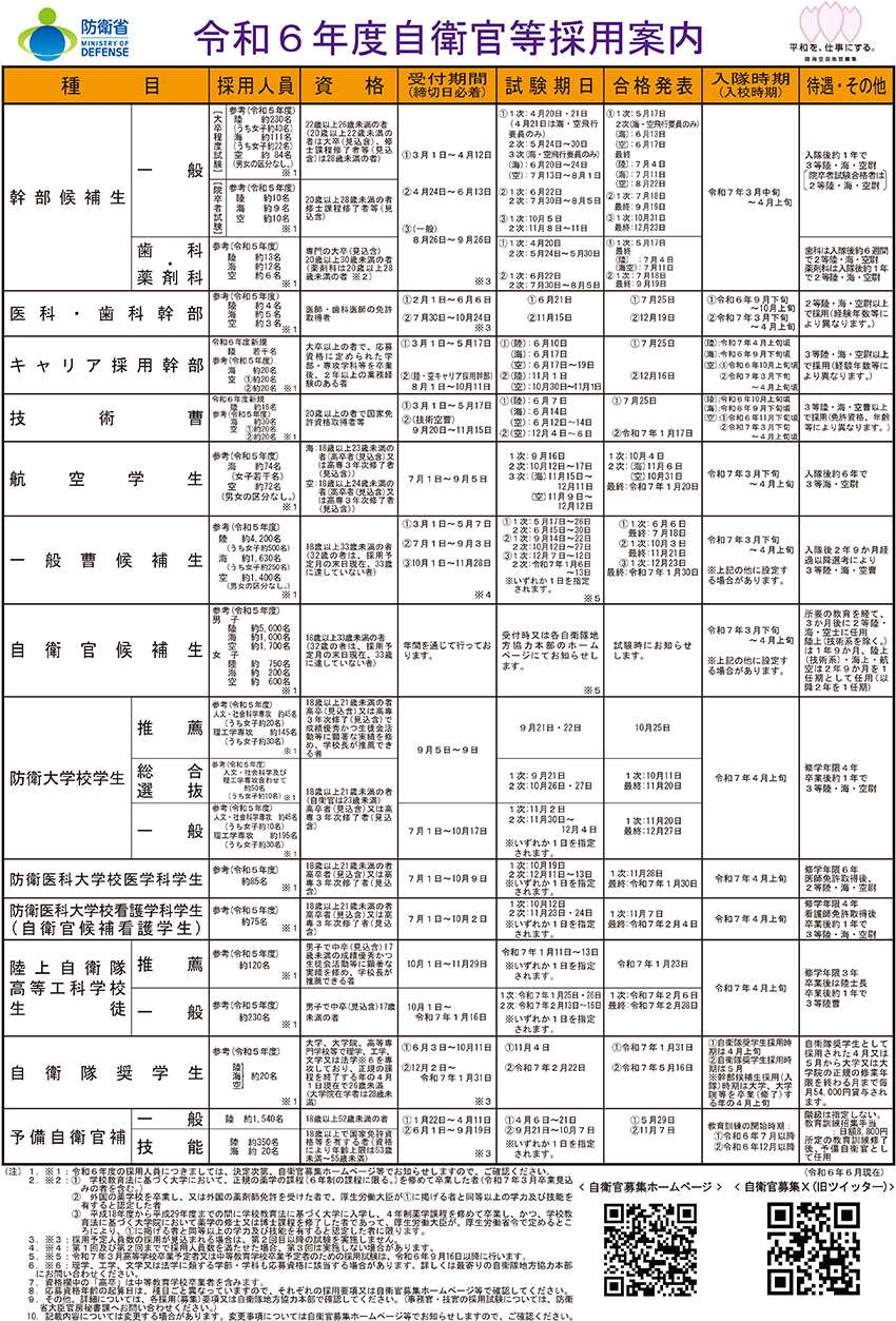令和6年度自衛官等採用案内