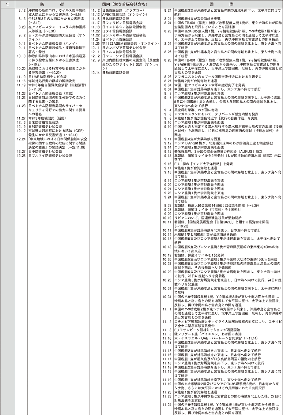 防衛年表（16）