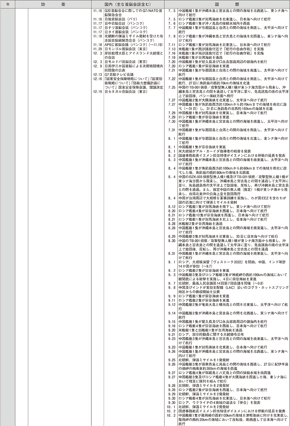 防衛年表（19）