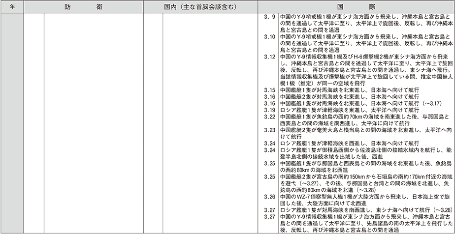 防衛年表（25）