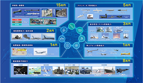 今後5年間で整備する装備品の例(イメージ)資料「なぜ、いま防衛力の抜本的強化が必要なのか」から抜粋
