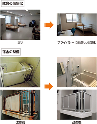 生活・勤務環境の改善への取組(隊舎の個室化、宿舎の整備)