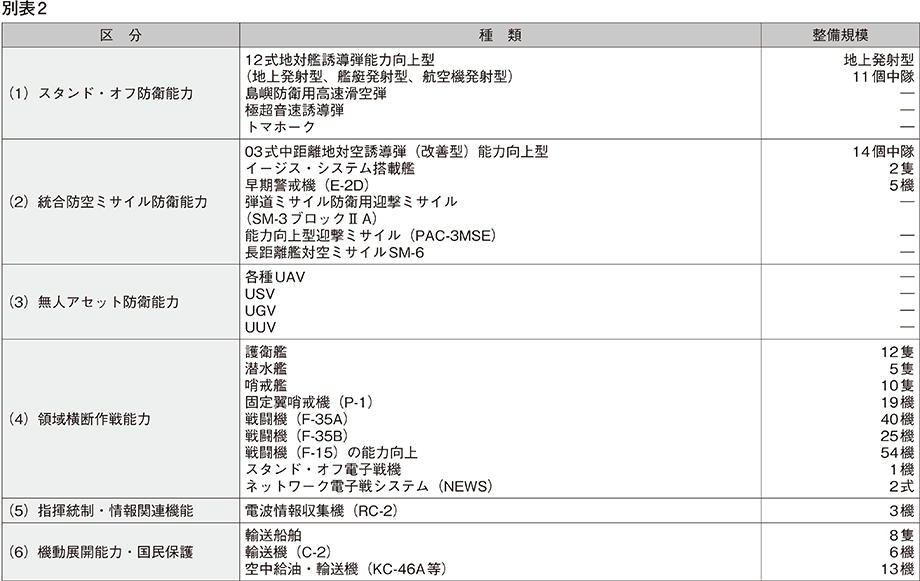 資料3の表(2)