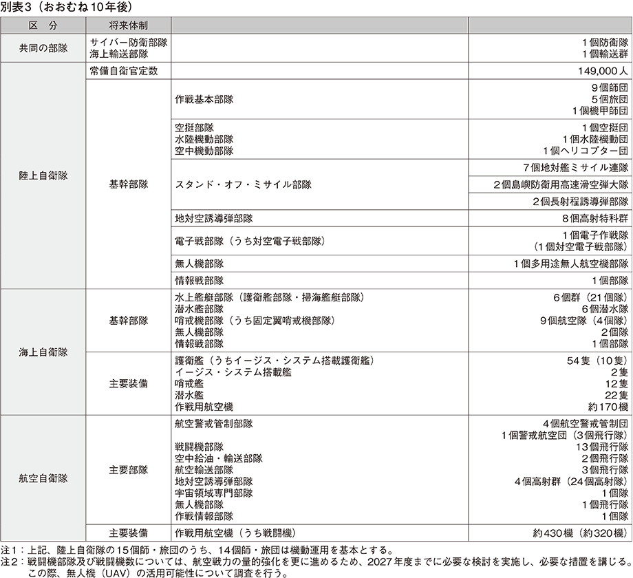 資料3の表(3)
