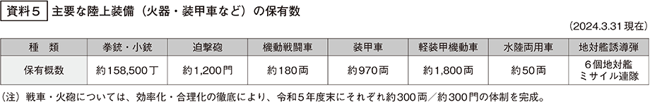 資料5の表