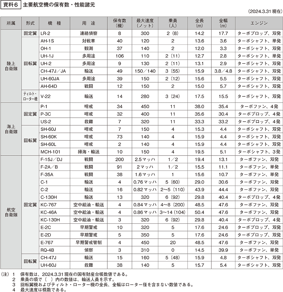 資料6の表