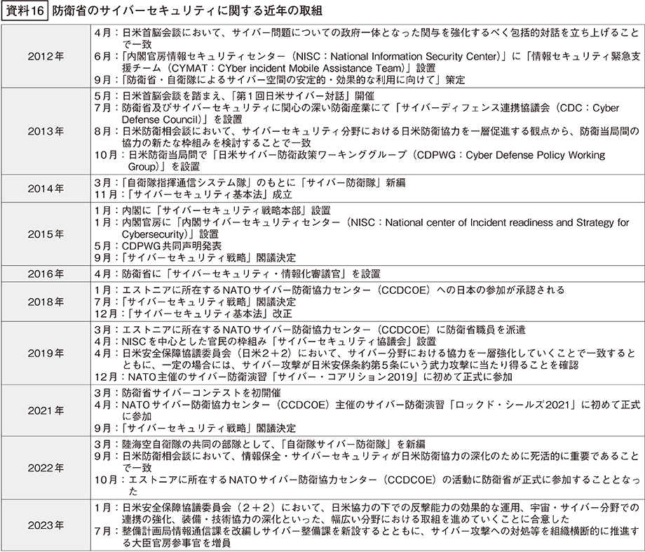 資料16の表