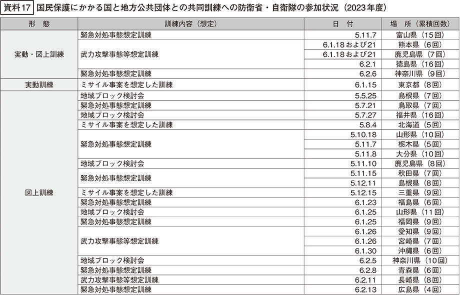 資料17の表