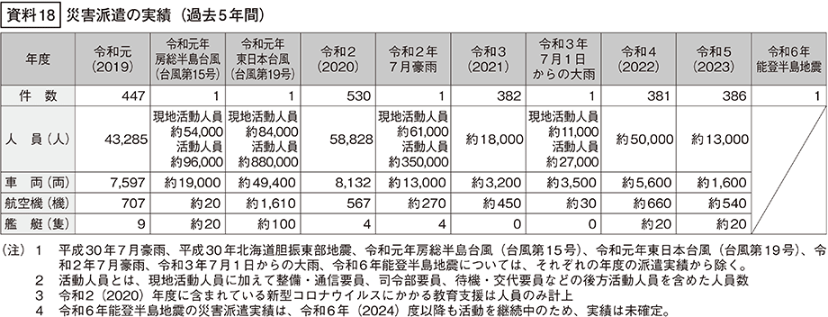 資料18の表