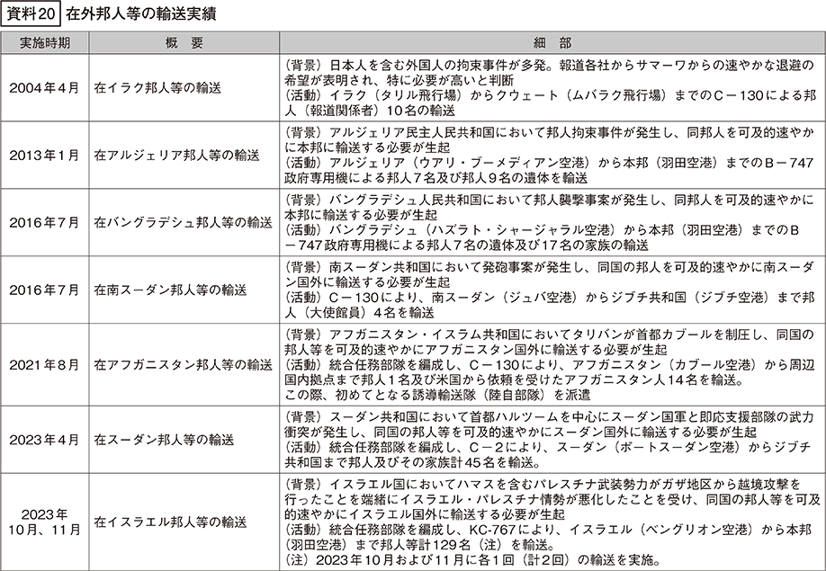 資料20の表