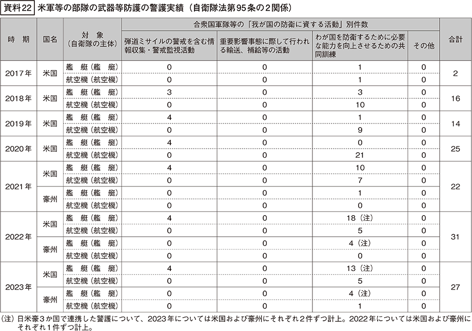 資料22の表