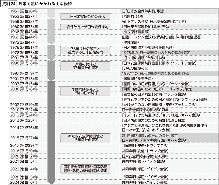 資料24の表