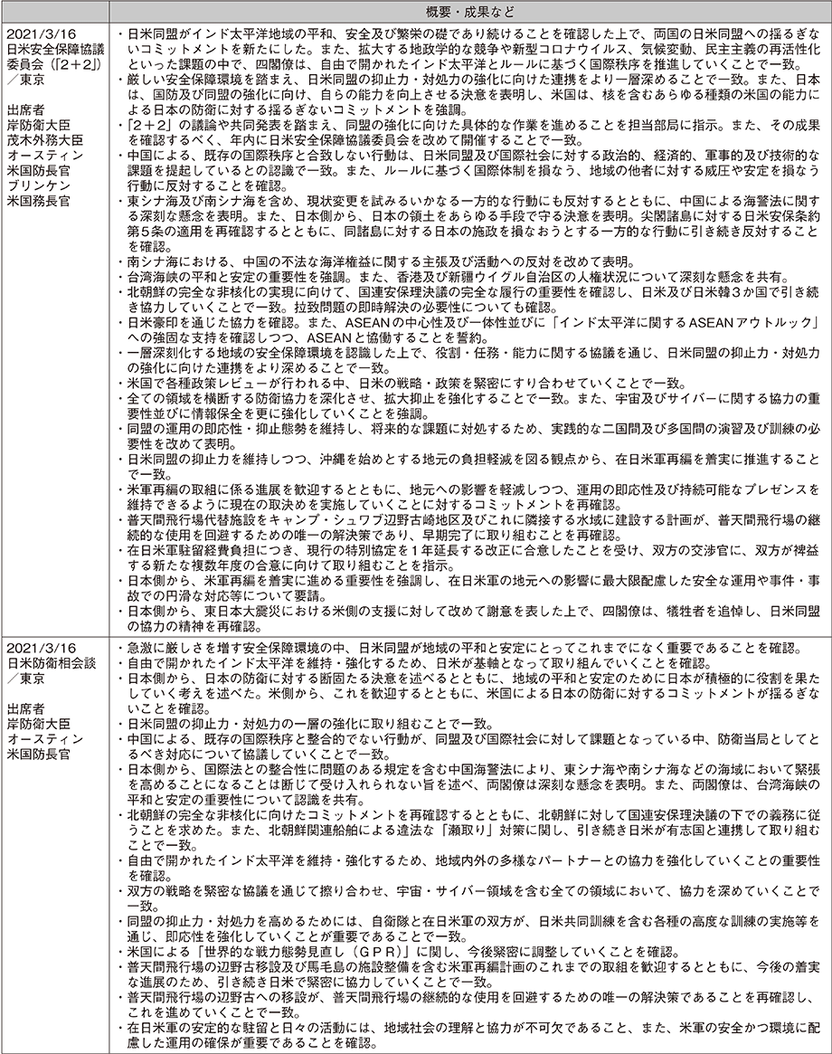 資料25の表（2）