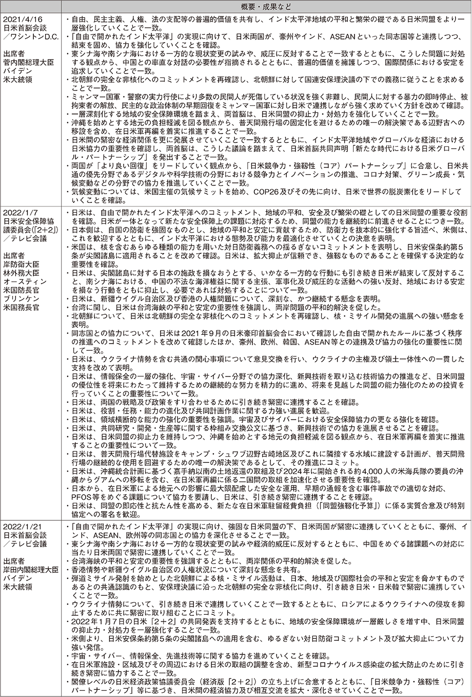 資料25の表（3）