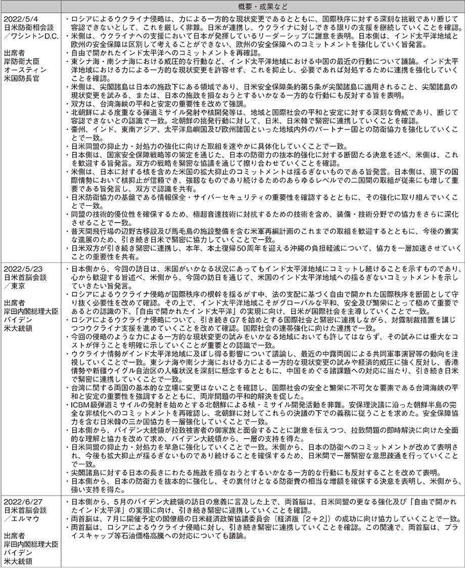 資料25の表（4）