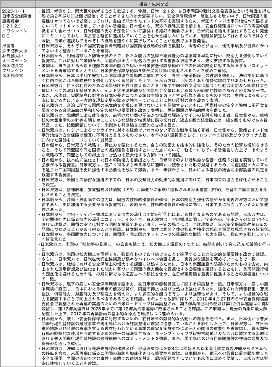 資料25の表（6）