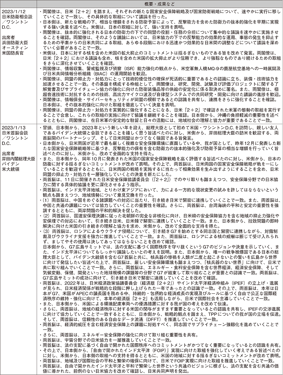 資料25の表（7）