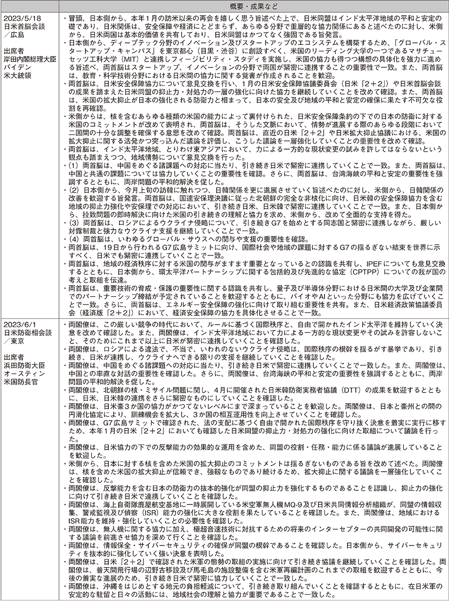 資料25の表（8）