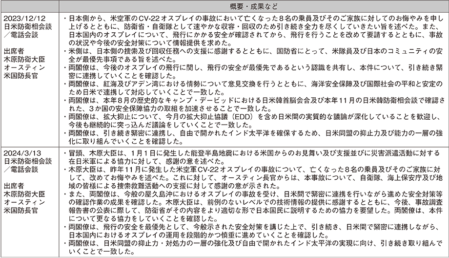 資料25の表（10）