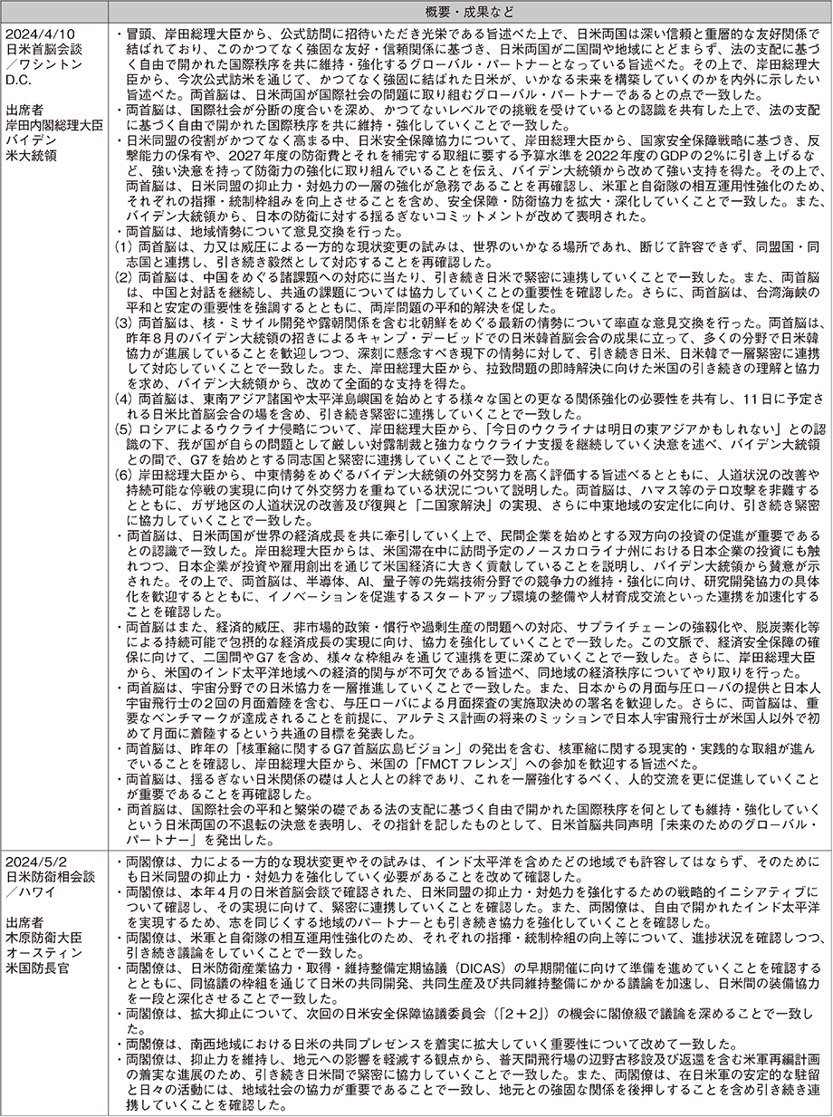 資料25の表（11）