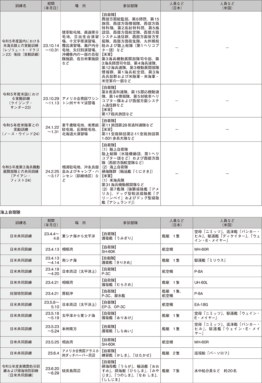 資料28の表（2）
