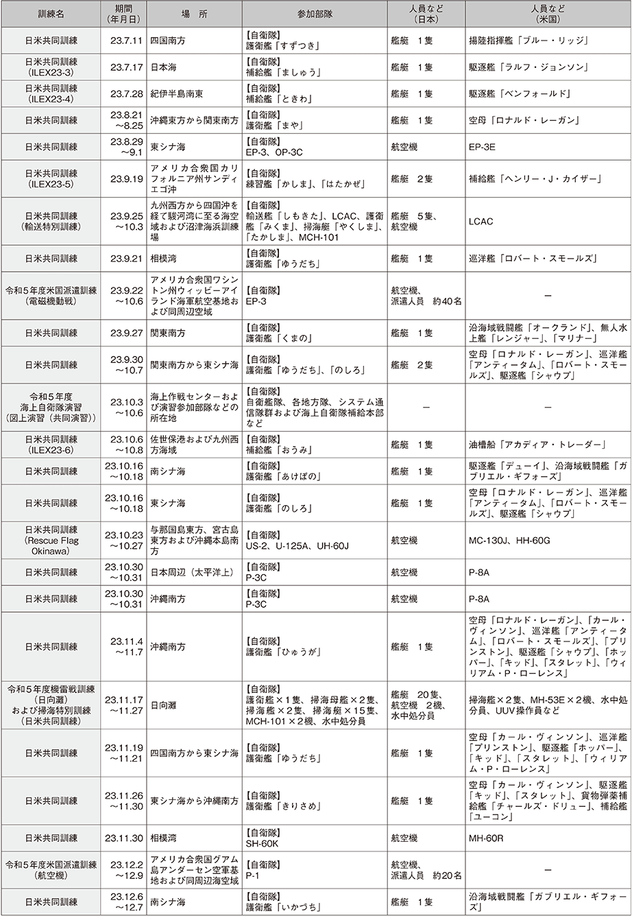 資料28の表（3）