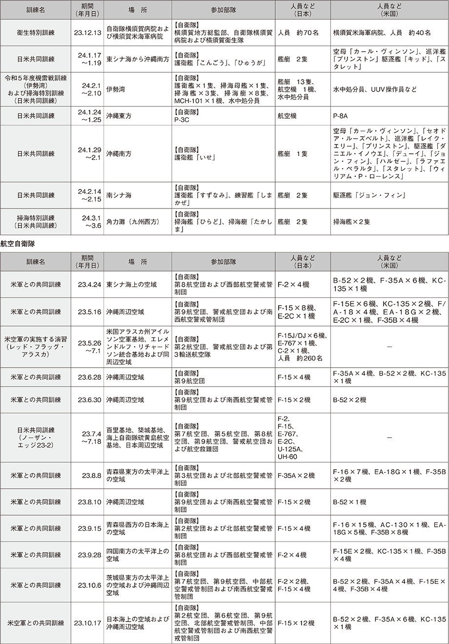 資料28の表（4）