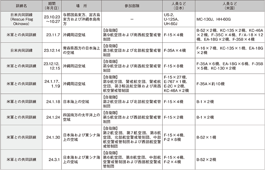 資料28の表（5）