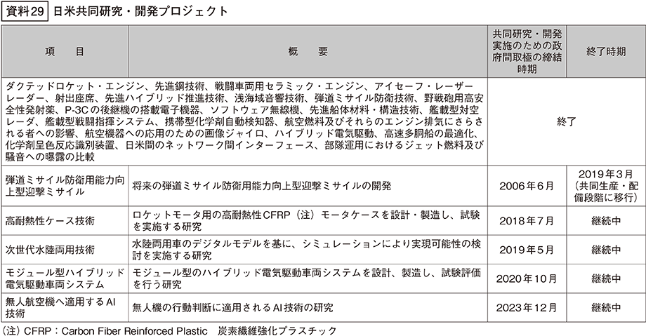 資料29の表