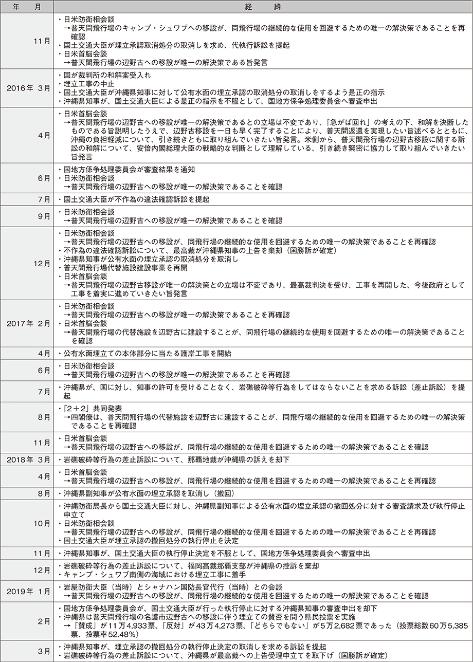 資料31の表（2）