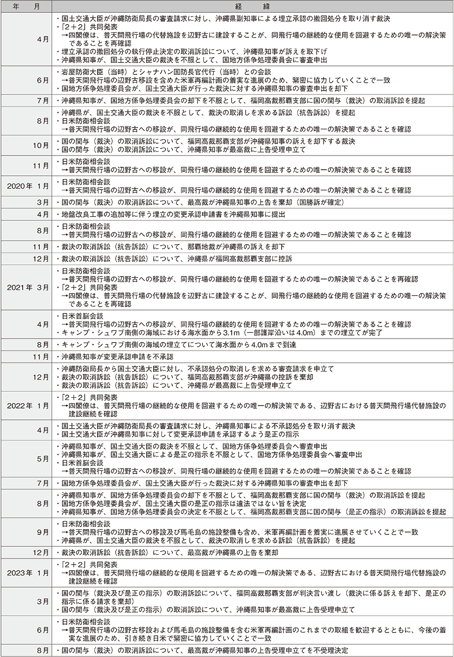 資料31の表（3）