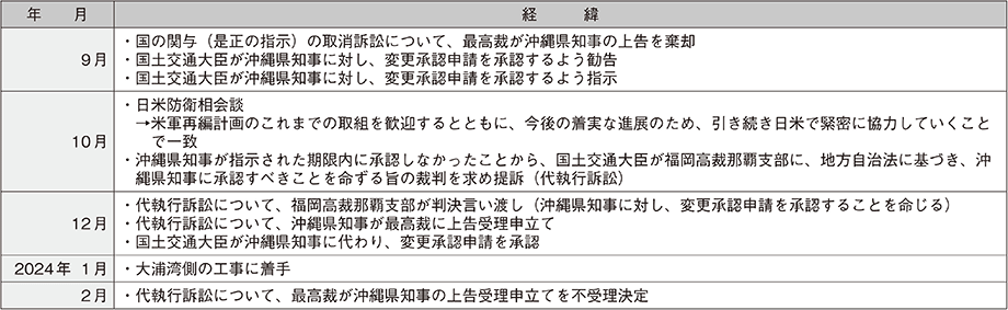 資料31の表（4）