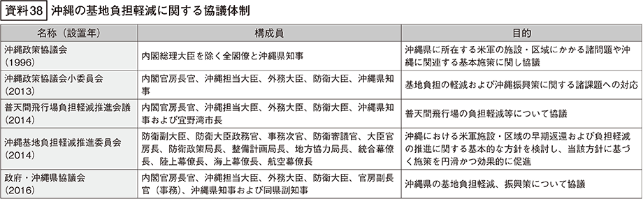 資料38の表