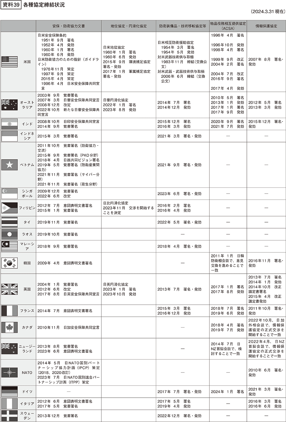 資料39の表（1）