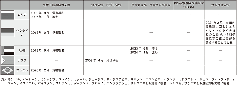 資料39の表（2）