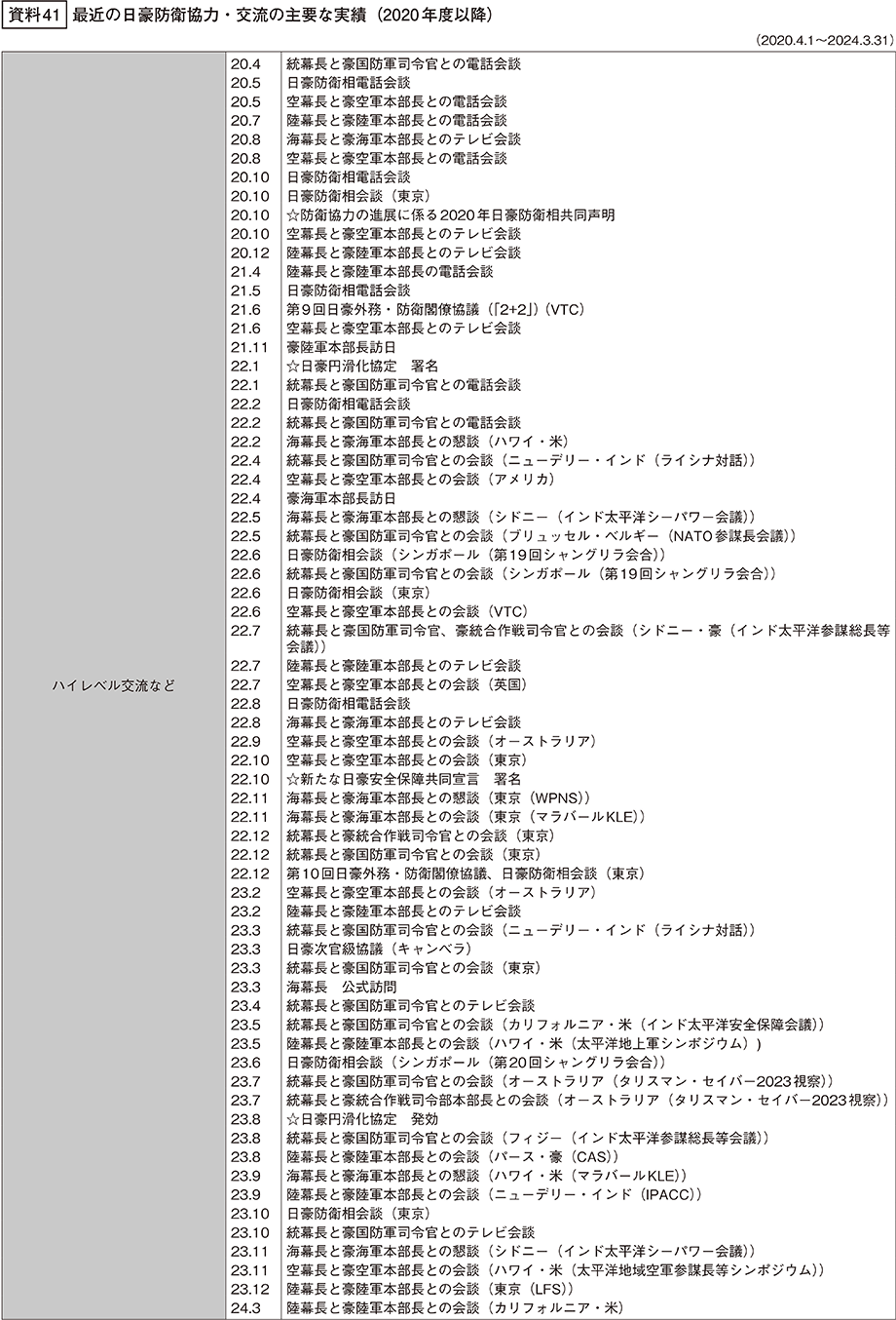 資料41の表（1）