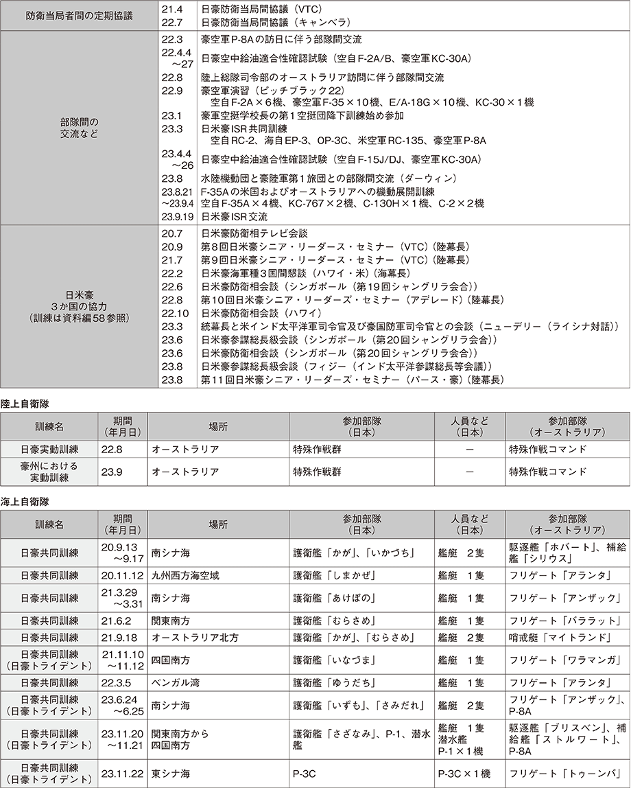 資料41の表（2）